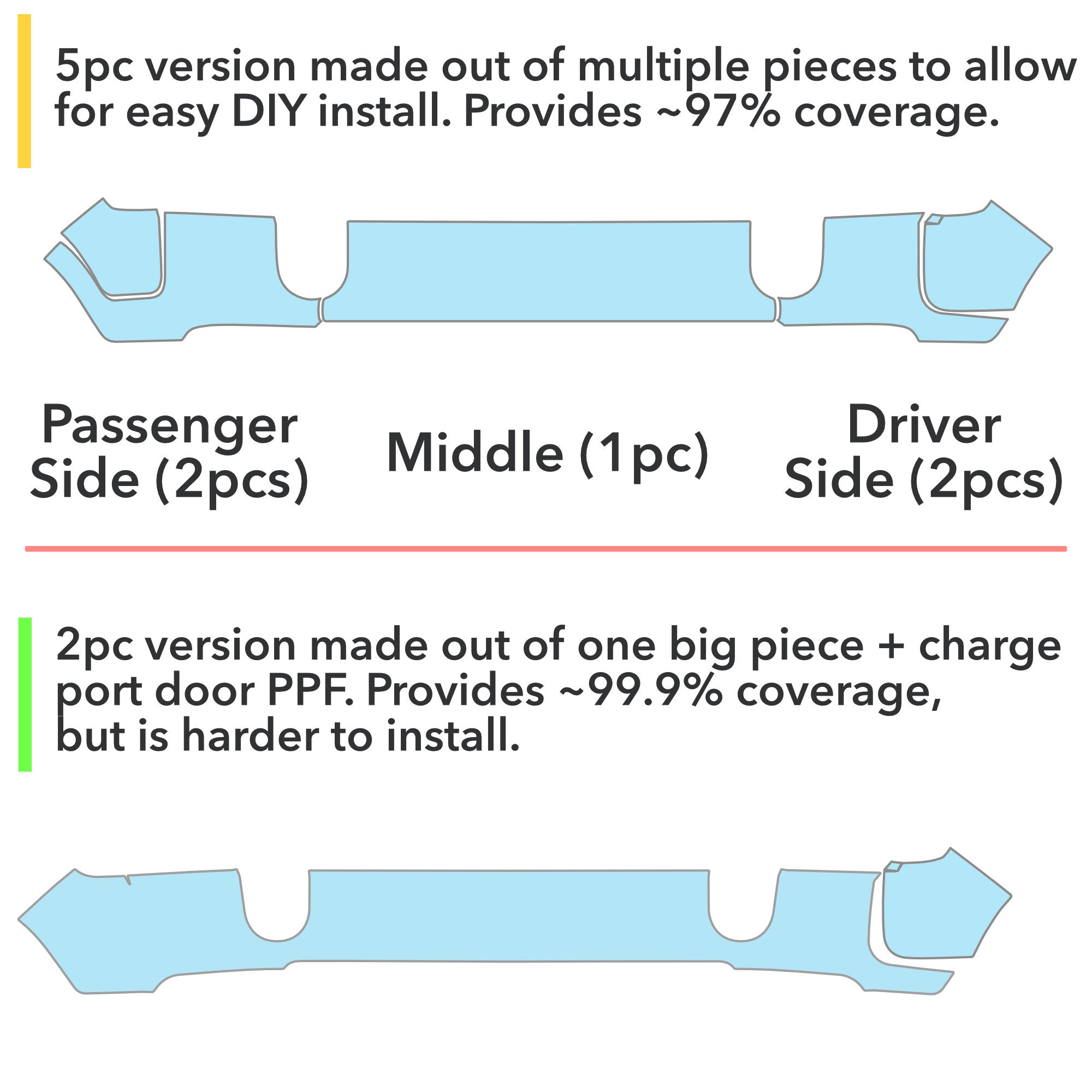 Bumper Clear Protection Film (PPF) for Rivian R1T / R1S