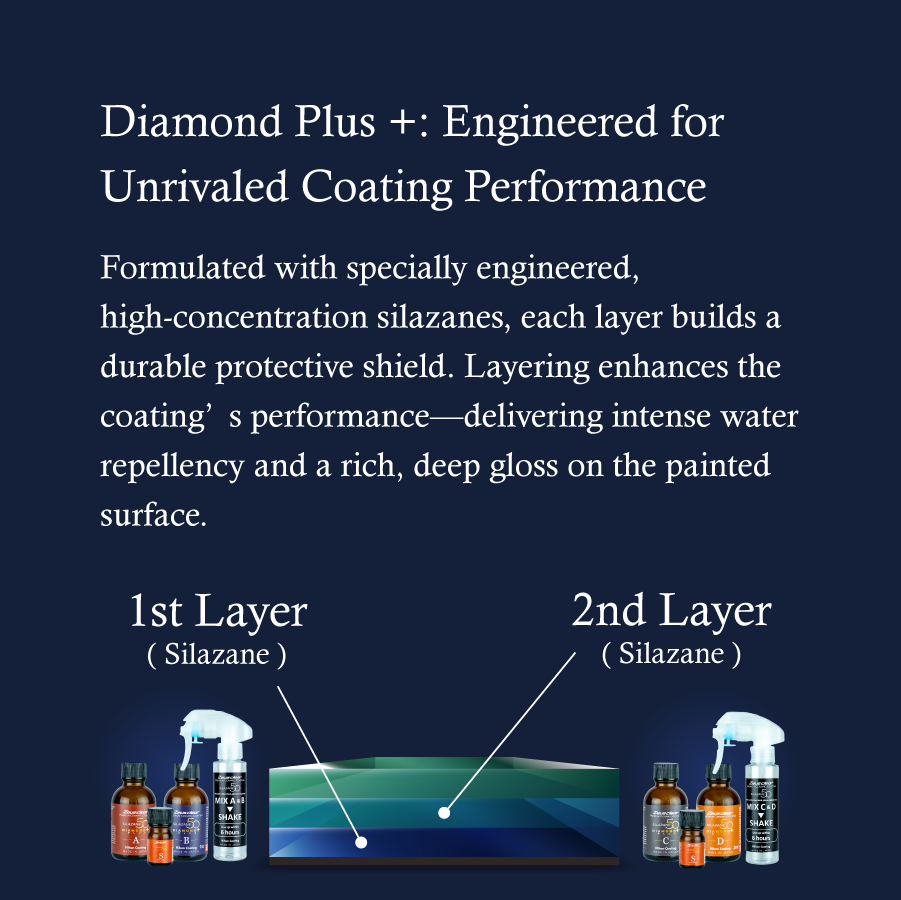 [Premium Three-Coat] Premium Ceramic Coating SILAZANE50 Diamond Plus