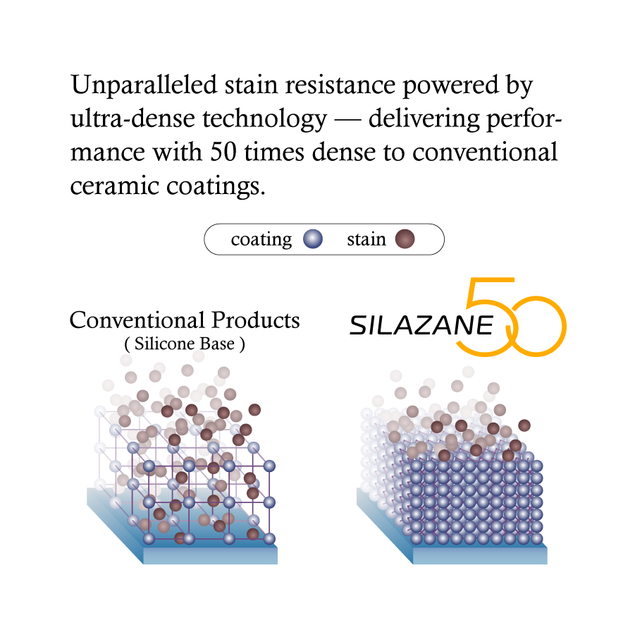 [One-coat] Premium Ceramic Coating SILAZANE50 STARTER KIT