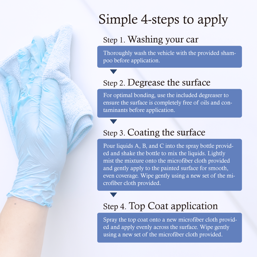 [One-coat] Premium Ceramic Coating SILAZANE50 STARTER KIT