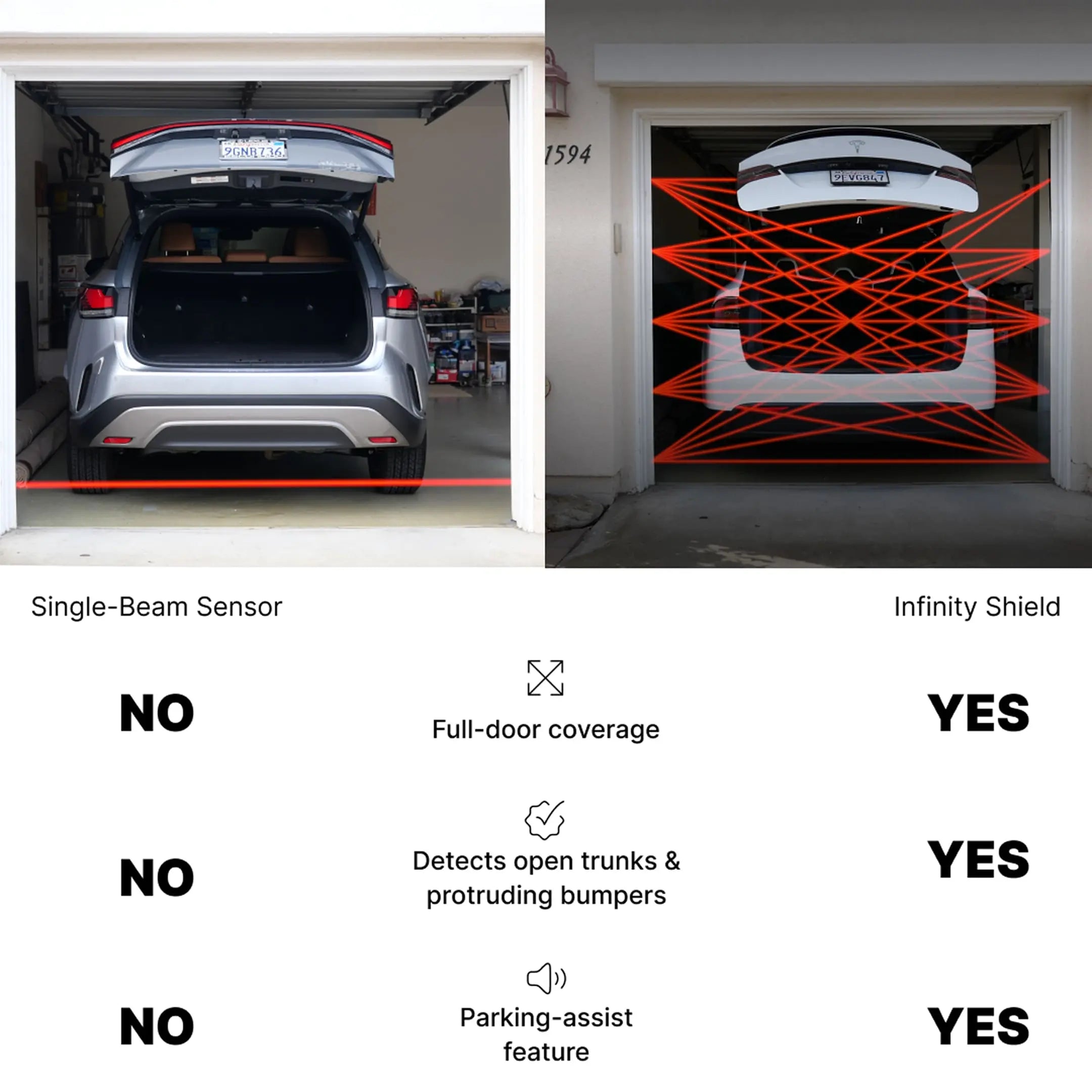 Comparison of Single-Beam Sensor and Infinity Shield.