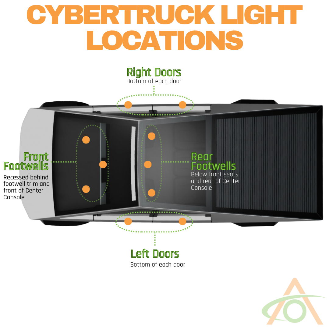 Light locations in the Tesla Cybertruck. Lights sold individually.